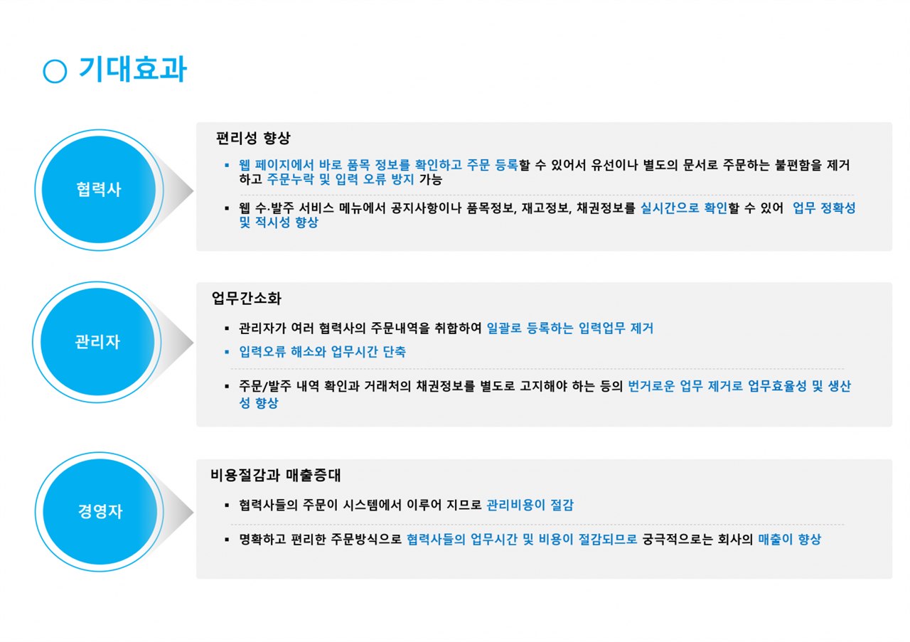 웹 수·발주 화면 3