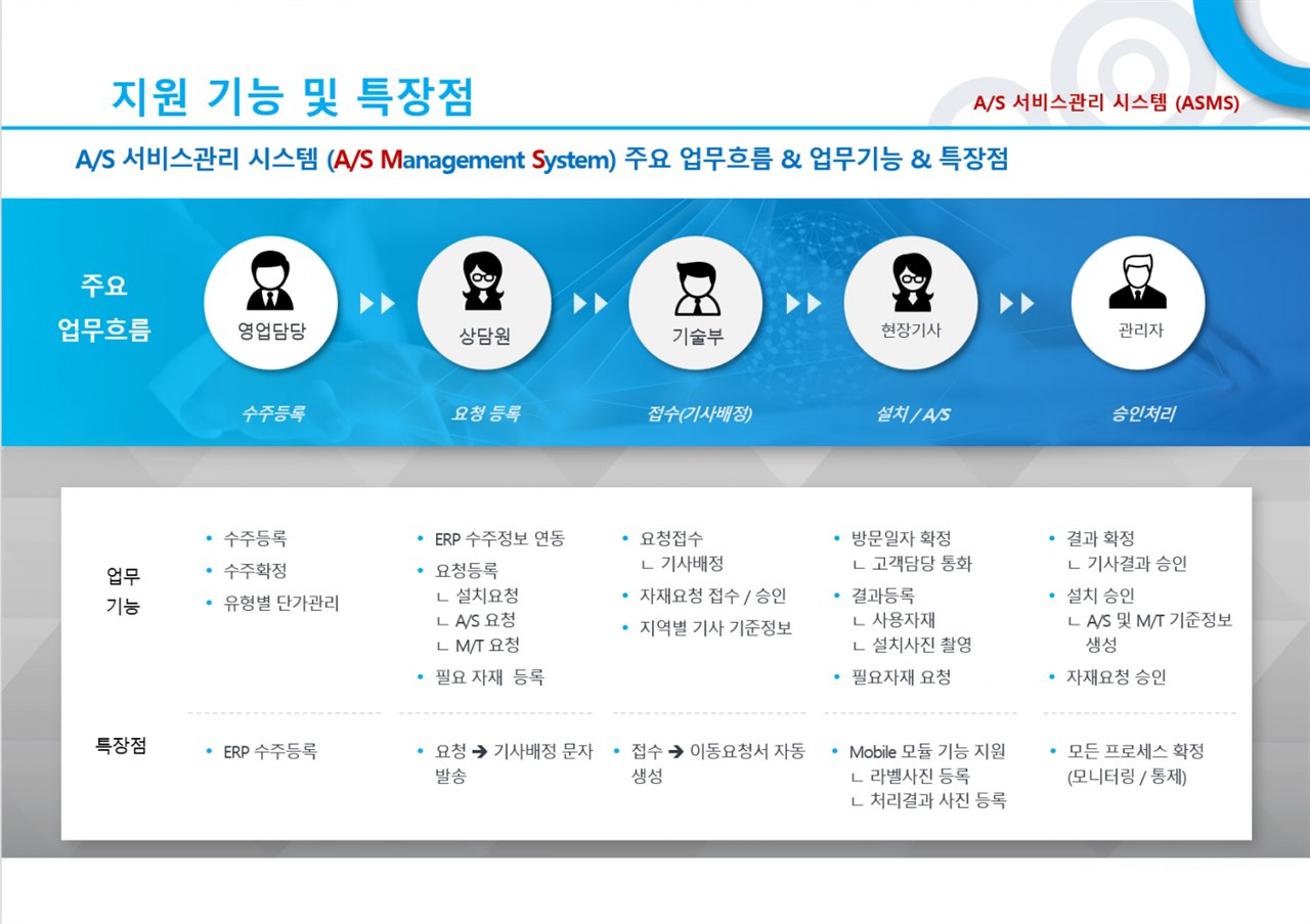 서비스관리 화면 2