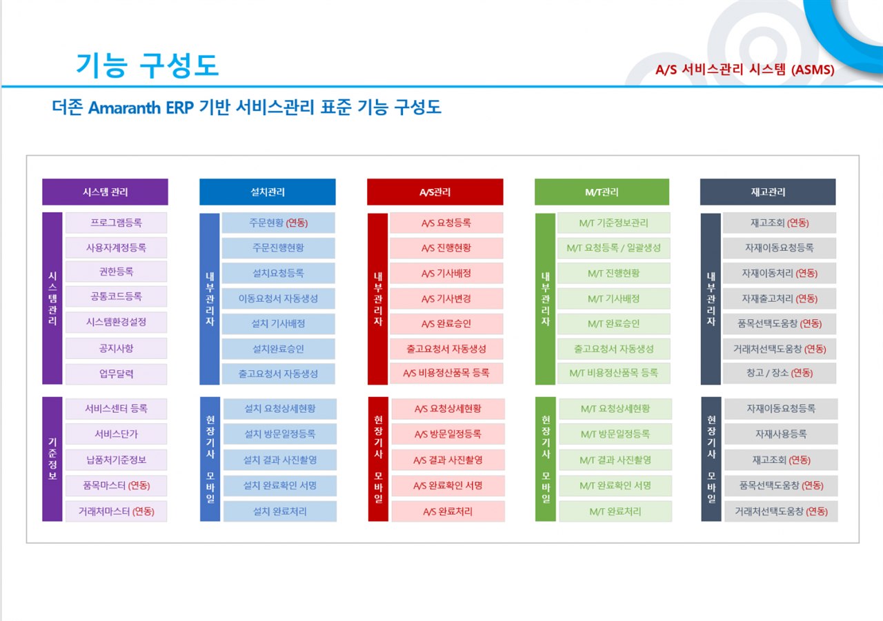 서비스관리 화면 3
