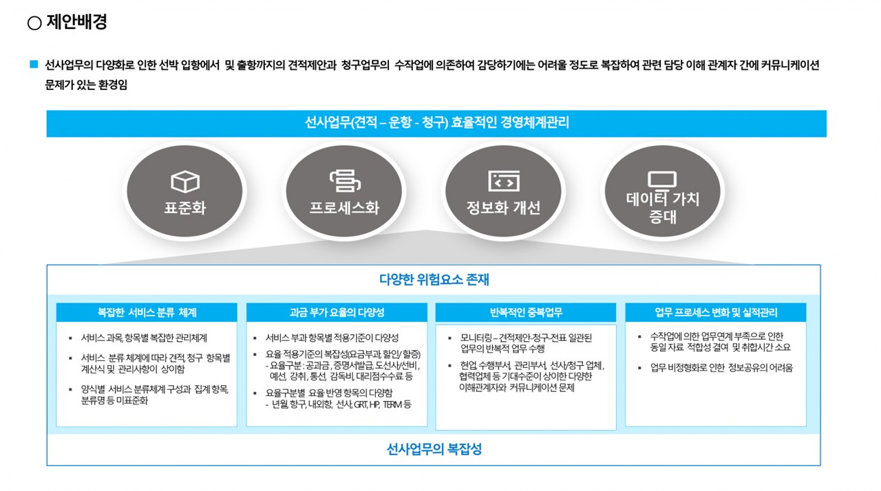 선박 종합서비스 화면 1