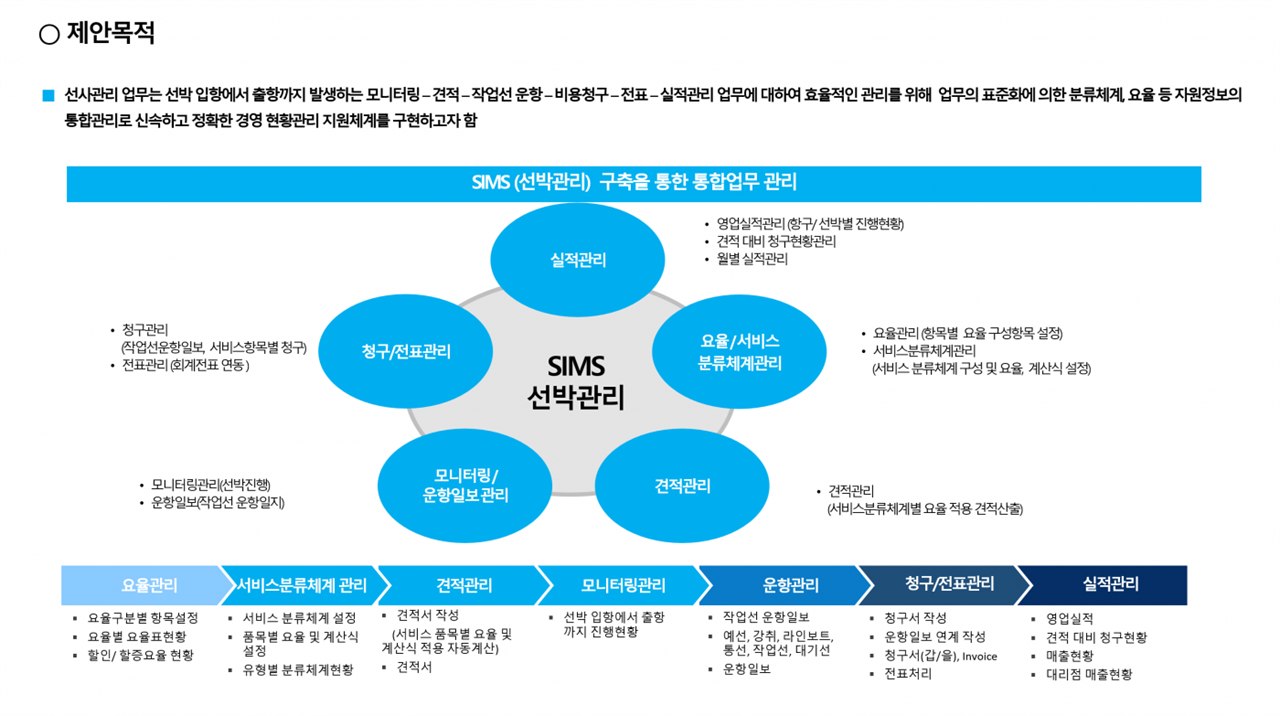 선박 종합서비스 화면 2