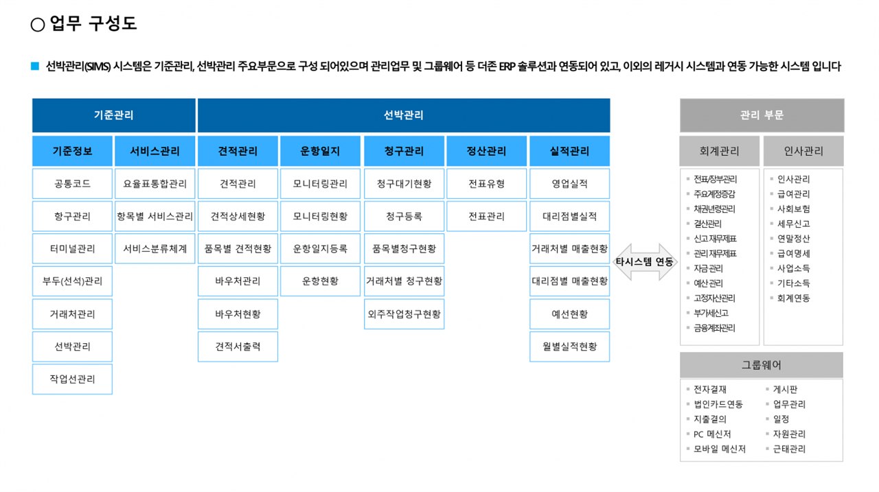 선박 종합서비스 화면 6
