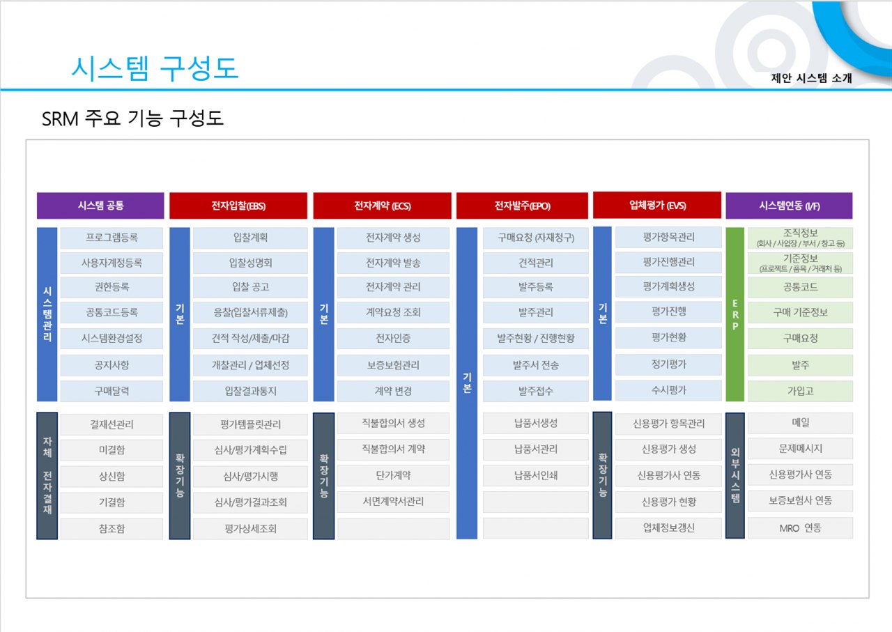 전자구매포탈 화면 5